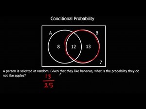 Conditional Probability