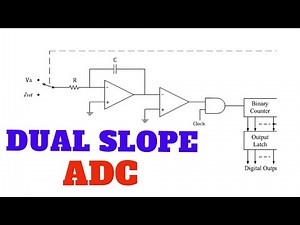 Dual Slope ADC(Tamil) | EE | Linear Integrated Circuits
