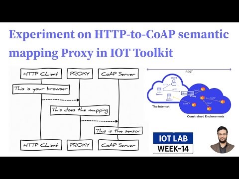 HTTP-to-CoAP semantic mapping Proxy in IoT Toolkit || IOT LAB