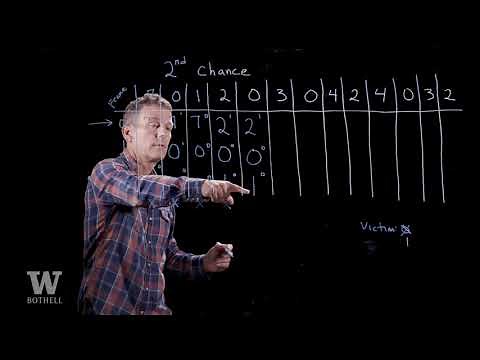 Second Chance Algorithm