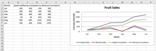 Customizing Excel Chart Settings with Python openpyxl
