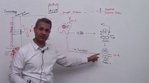 Today's mini been is here! An Overview of Interleukin-12/Interferon-Gamma Axis The pathogen enters the body by crossing the mechanical barriers. It is arrested and phagocytosed by the phagocytes. After phagocytosis and antigen presentation, the macrophages release interleukin-12. Interleukin-12 travels via blood to lymph nodes and convert naive T cell to helper T cell 1. In this video, Dr. Mobeen Syed explains that interleukin-12 from the macrophages causes the conversion of naive helper T cell 