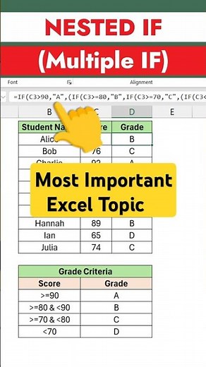 IF Function (NESTED) in Excel - Excel Tutorial
