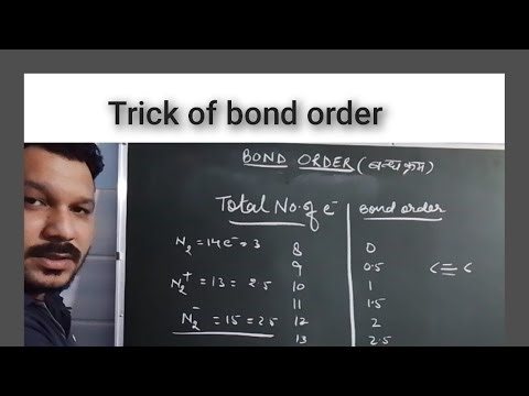 Bond order