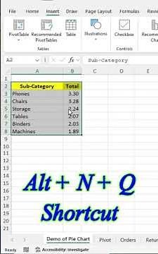 How to Make a Pie Chart in Excel #exceltech #exceltips #excelsolutions