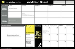 Validation Board, una herramienta para testear Ideas de Negocio