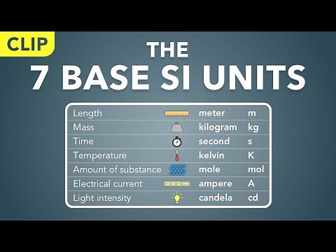 The 7 Base SI Units? (Clip) | Physics - Basics