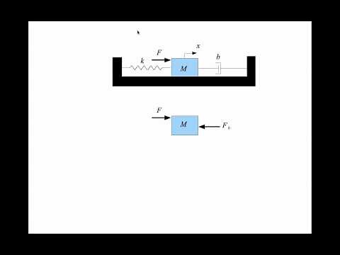 Equations of Motion of a Spring-Mass-Damper System