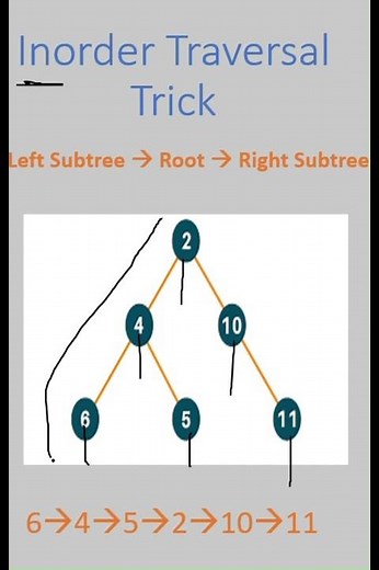 Inorder Traversal Trick | Binary Tree | DSA #education #coding
