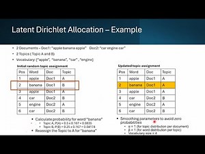 Topic Modeling Using LDA: Uncover Hidden Themes in Text Data