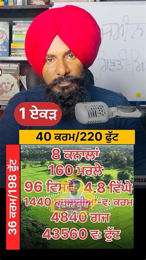 Land Measurement Techniques | Unit Conversion | Kanal Marla Bigha #landmeasurement #unitconversion