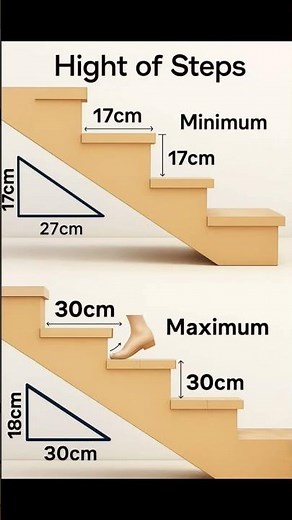 Height and Width of Riser and Tread in Staircase | Basic Knowledge for Civil Engineering | #Shorts