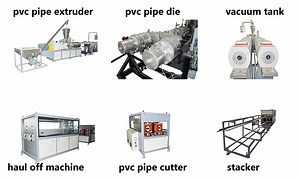 PVC Pipe Production Line|How to start a pipe plant?-Benk Machinery