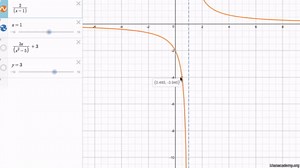 Infinite limits and asymptotes