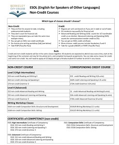 English for Speakers of Other Languages (ESOL)