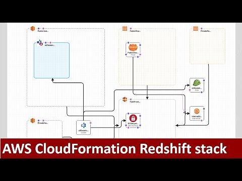 AWS CloudFormation Step by Step Tutorial - Create VPC, Subnet, Security Group and Redshift Cluster