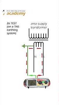 Ohms Law explained,,, clearly and concisely...