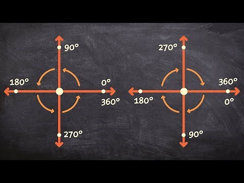 Rotations in degrees for counter and clockwise directions