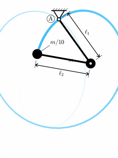 Exploring Double Pendulum Chaotic Motion