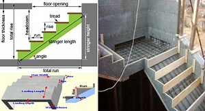 Concrete Calculator for Stairs | Volume of Staircase