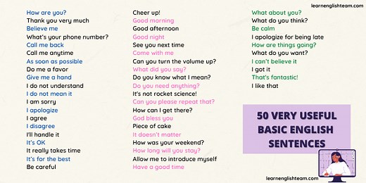 Very Useful Basic English Sentences For Beginners (PDF)