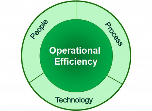 9 Steps to Improve Operational Efficiency - Solutions360