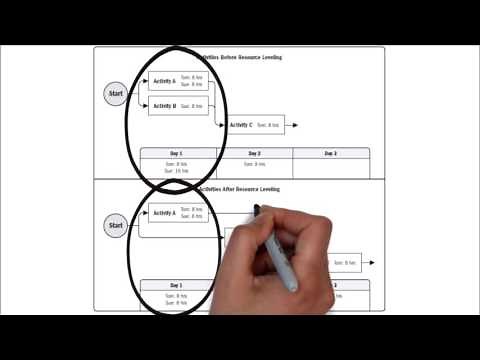 46. PMP | what are resource optimization techniques in project management