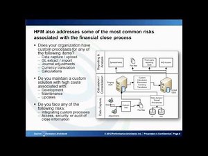 "Introduction to Oracle Hyperion Financial Management (HFM)" Webinar Snippet