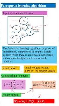 Perceptron learning algorithm #classification #machinelearning #datascience#neuralnetworks