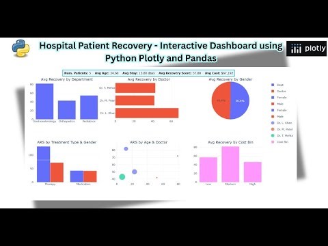 Interactive Dashboard with Filters using Python Plotly and Pandas Module