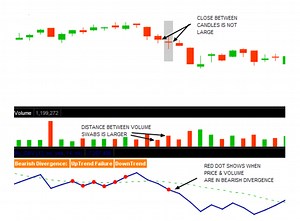 On Balance Volume Study (OBV): What It Is and How to Use It