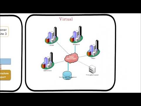 36. ITIL | IT service desk function Overview | Types
