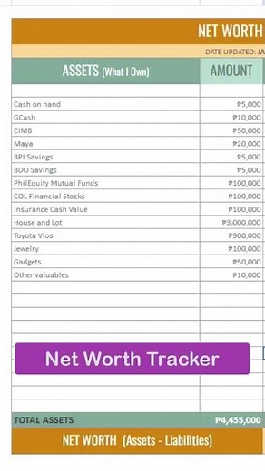 All In One Budget Templates for Easy Budgeting