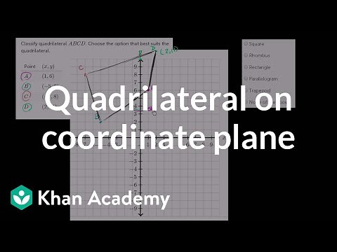 Classifying a quadrilateral on the coordinate plane | Analytic geometry | Geometry | Khan Academy