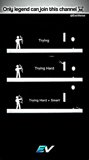 Work smart, win Faster.☠ #selfimprovement #stayfocused #growthmindset
