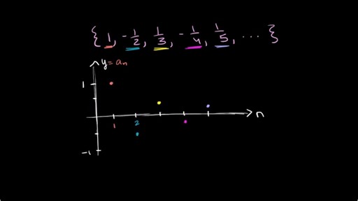 Convergent and divergent sequences