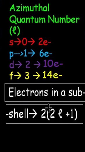 How to find maximum number of electrons in a sub-shell? | #chemistryshorts #chemistryeducation