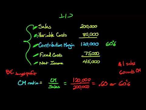 Contribution Margin Ratio