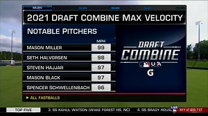 7.8K views · 44 reactions | Sarah Langs, Dan O'Dowd and Jim Callis give their thoughts on the pitching performances at the MLB Draft Combine. | MLB Network | Facebook