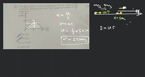 The figure below shows acceleration time (a-t) graph for a part... | Filo