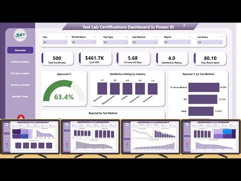 Test Lab Certifications Dashboard in Power BI