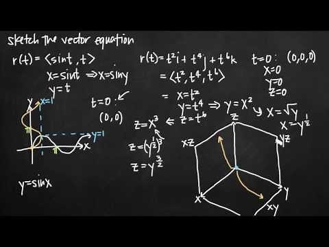 Sketching the vector equation (KristaKingMath)