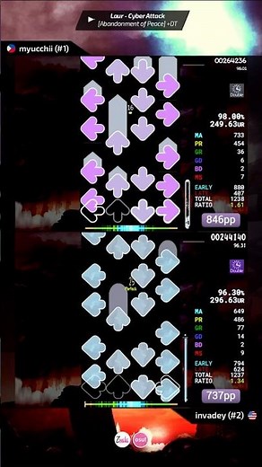 360bpm, 9.8*. #osu #osugame #osumania #osumania4k #osumaniaskins