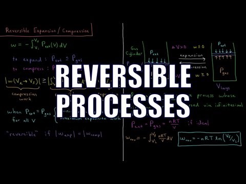 Chemical Thermodynamics 3.4 - Reversible Processes