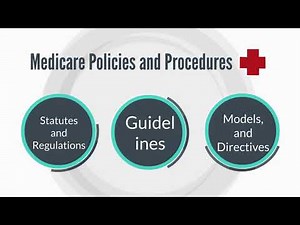Medicare Claim| Claim Processing Manual| CMS Online Manual System