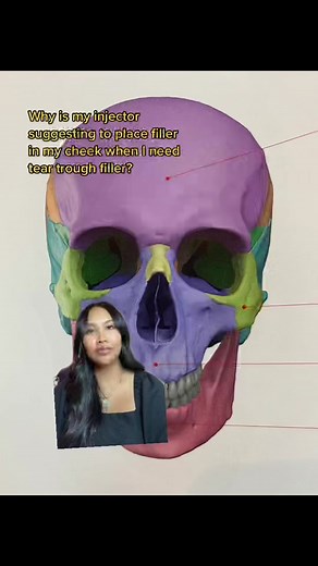 Understanding Tear Trough Correction: A Cosmetic Nurse's Explanation