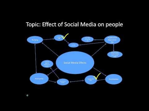 Concept map tutorial