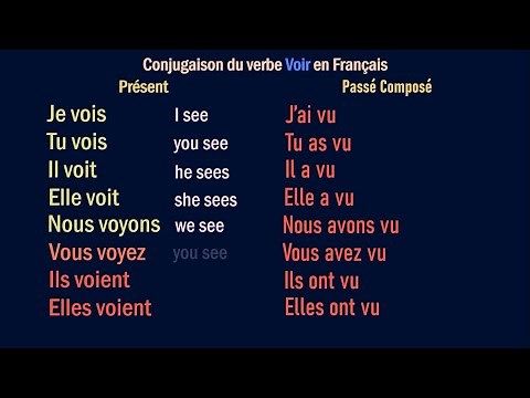 VOIR – French Verb Conjugation - Conjugaison du Verbe en Français: Présent, Passe, Futur, Subjonctif