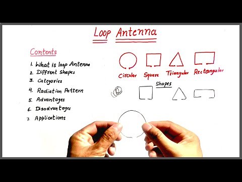 Loop Antenna, Basics, Types, Advantages, Disadvantages, Applications