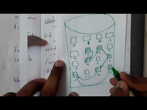 14 Linked and indexed allocation